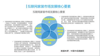 一站式服务时代 互联网信息服务如何重塑家装新生态